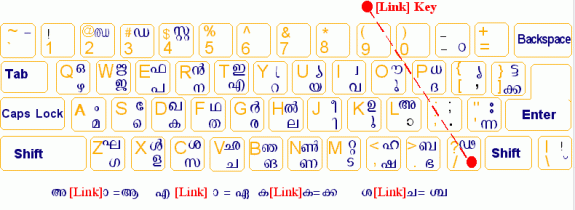 ISM_malayalam_keyboard