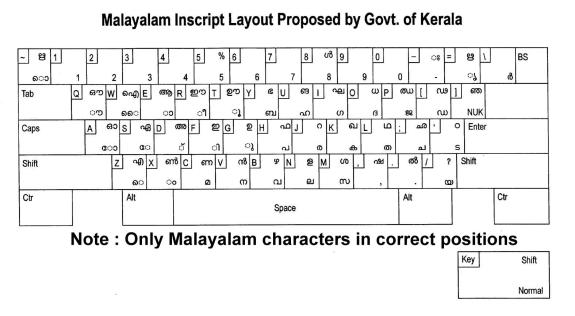 ISM_malayalam_inscript_layout