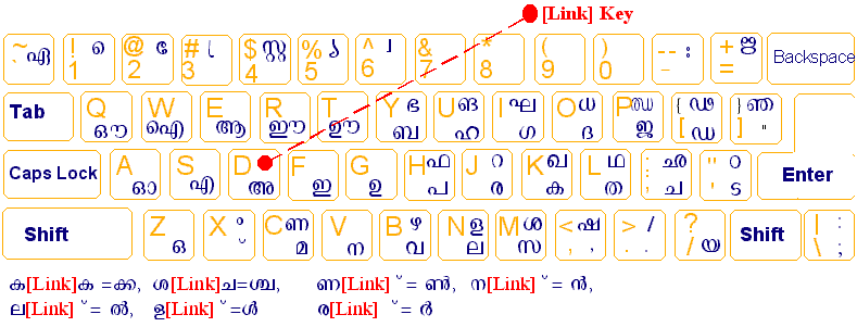 ism malayalam keyboard tutorial